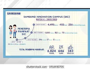 Kuota Ditambah Jadi 4.000, Samsung Perbesar Akses Alih Teknologi, Cetak Talenta Digital Sejak Bangku SMK & SMA