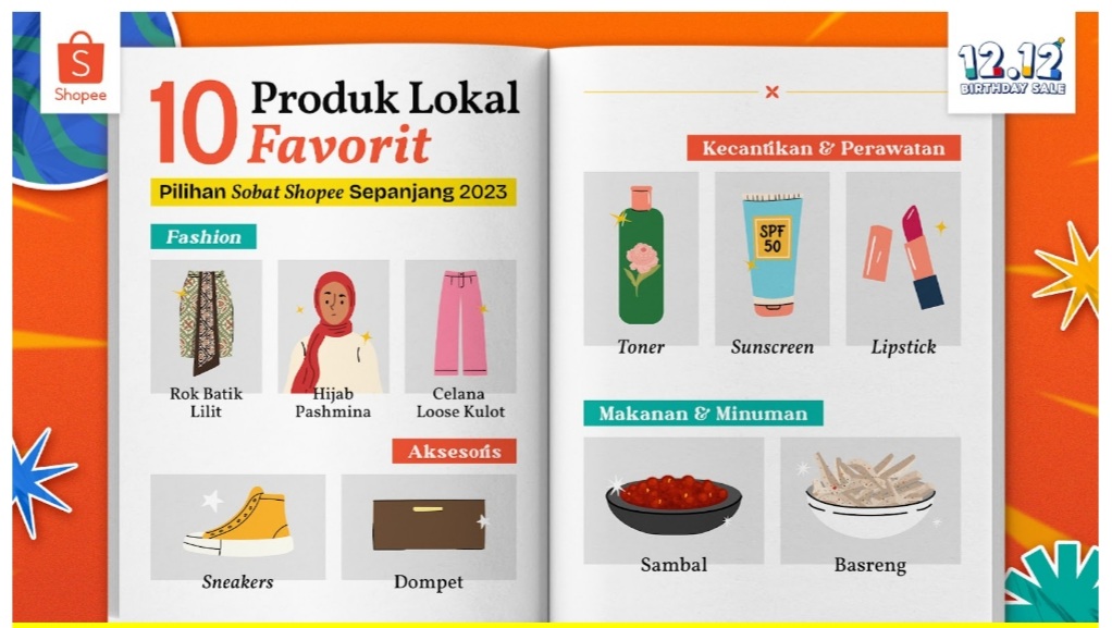 Menuju Akhir Tahun, Shopee Bagikan 10 Produk Lokal Favorit Masyarakat SepanjangTahun 2023 di Kampanye 12.12 Birthday Sale