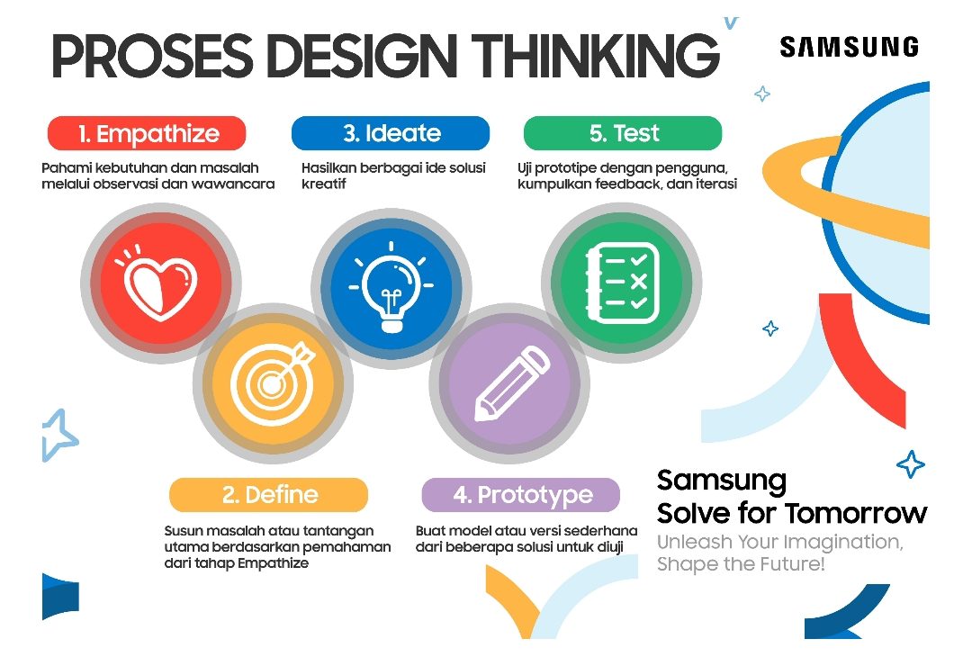 Pelatihan Design Thinking Dari Samsung Solve For Tomorrow Kembangkan Ide Berbuah Solusi