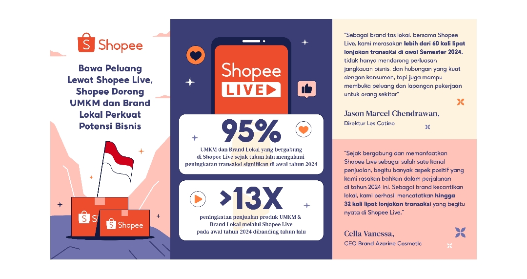 Bawa Peluang Lewat Fitur Interaktif Shopee Live, Shopee Dorong UMKM dan Brand Lokal Perkuat Potensi Bisnis