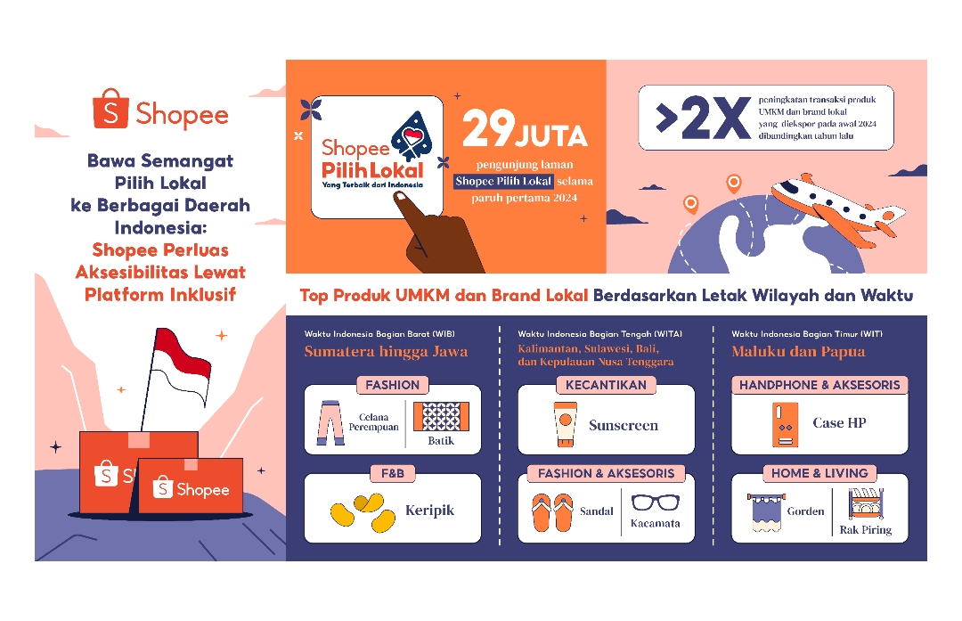 Bawa Semangat Pilih Lokal untuk ke Berbagai Daerah Indonesia: Shopee Perluas Aksesibilitas Lewat Platform Inklusif