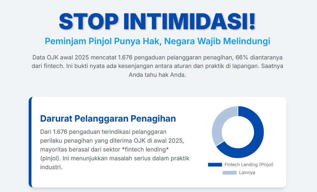 STOP INTIMIDASI! Peminjam Pinjol Punya Hak, Negara Wajib Melindungi: Saatnya Konsumen Tahu Batas Penagihan yang Beretika