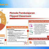 Direktorat SMK dan Wadhwani Foundation Satukan SMK Nasional Perkuat Kesiapan Kerja