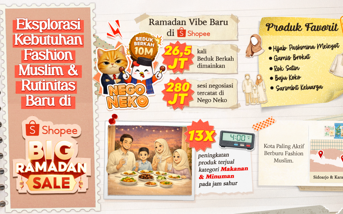 Tren Shopee Big Ramadan Sale 2026: Eksplorasi Kebutuhan Fashion Muslim & Rutinitas Baru yang Jadi Favorit Pengguna
